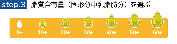 step3